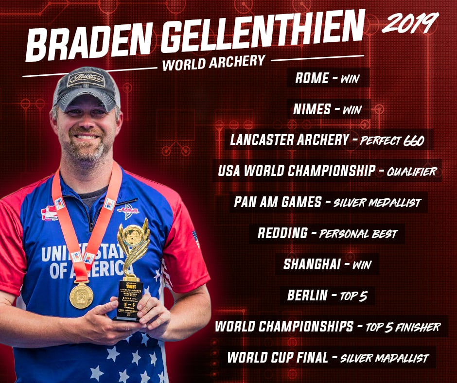 BradenGellenthien_accomplishments